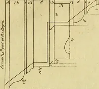 An illustration from Practical builder, or, Workman's general assistant, shewing the most approved and easy methods for drawing and working the whole or separate part of any building ... rules of carpentry ... the proportion of the five orders ... with plans and elevations of gentlemens and farm-houses, yards, barns, (1774)