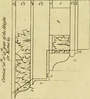 An illustration from Practical builder, or, Workman's general assistant, shewing the most approved and easy methods for drawing and working the whole or separate part of any building ... rules of carpentry ... the proportion of the five orders ... with plans and elevations of gentlemens and farm-houses, yards, barns, (1774)
