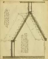 An illustration from Practical builder, or, Workman's general assistant, shewing the most approved and easy methods for drawing and working the whole or separate part of any building ... rules of carpentry ... the proportion of the five orders ... with plans and elevations of gentlemens and farm-houses, yards, barns, (1774)