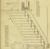 An illustration from Practical builder, or, Workman's general assistant, shewing the most approved and easy methods for drawing and working the whole or separate part of any building ... rules of carpentry ... the proportion of the five orders ... with plans and elevations of gentlemens and farm-houses, yards, barns, (1774)