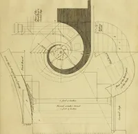 An illustration from Practical builder, or, Workman's general assistant, shewing the most approved and easy methods for drawing and working the whole or separate part of any building ... rules of carpentry ... the proportion of the five orders ... with plans and elevations of gentlemens and farm-houses, yards, barns, (1774)