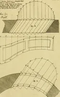 An illustration from Practical builder, or, Workman's general assistant, shewing the most approved and easy methods for drawing and working the whole or separate part of any building ... rules of carpentry ... the proportion of the five orders ... with plans and elevations of gentlemens and farm-houses, yards, barns, (1774)