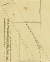 An illustration from Practical builder, or, Workman's general assistant, shewing the most approved and easy methods for drawing and working the whole or separate part of any building ... rules of carpentry ... the proportion of the five orders ... with plans and elevations of gentlemens and farm-houses, yards, barns, (1774)