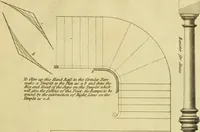 An illustration from Practical builder, or, Workman's general assistant, shewing the most approved and easy methods for drawing and working the whole or separate part of any building ... rules of carpentry ... the proportion of the five orders ... with plans and elevations of gentlemens and farm-houses, yards, barns, (1774)