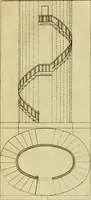 An illustration from Practical builder, or, Workman's general assistant, shewing the most approved and easy methods for drawing and working the whole or separate part of any building ... rules of carpentry ... the proportion of the five orders ... with plans and elevations of gentlemens and farm-houses, yards, barns, (1774)