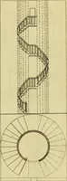 An illustration from Practical builder, or, Workman's general assistant, shewing the most approved and easy methods for drawing and working the whole or separate part of any building ... rules of carpentry ... the proportion of the five orders ... with plans and elevations of gentlemens and farm-houses, yards, barns, (1774)