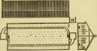 An illustration from Practical builder, or, Workman's general assistant, shewing the most approved and easy methods for drawing and working the whole or separate part of any building ... rules of carpentry ... the proportion of the five orders ... with plans and elevations of gentlemens and farm-houses, yards, barns, (1774)