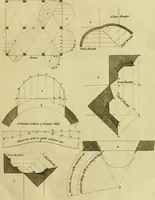 An illustration from Practical builder, or, Workman's general assistant, shewing the most approved and easy methods for drawing and working the whole or separate part of any building ... rules of carpentry ... the proportion of the five orders ... with plans and elevations of gentlemens and farm-houses, yards, barns, (1774)