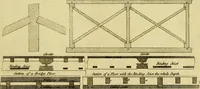 An illustration from Practical builder, or, Workman's general assistant, shewing the most approved and easy methods for drawing and working the whole or separate part of any building ... rules of carpentry ... the proportion of the five orders ... with plans and elevations of gentlemens and farm-houses, yards, barns, (1774)