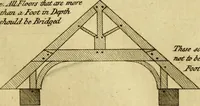 An illustration from Practical builder, or, Workman's general assistant, shewing the most approved and easy methods for drawing and working the whole or separate part of any building ... rules of carpentry ... the proportion of the five orders ... with plans and elevations of gentlemens and farm-houses, yards, barns, (1774)
