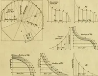 An illustration from Practical builder, or, Workman's general assistant, shewing the most approved and easy methods for drawing and working the whole or separate part of any building ... rules of carpentry ... the proportion of the five orders ... with plans and elevations of gentlemens and farm-houses, yards, barns, (1774)