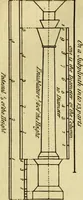 An illustration from Practical builder, or, Workman's general assistant, shewing the most approved and easy methods for drawing and working the whole or separate part of any building ... rules of carpentry ... the proportion of the five orders ... with plans and elevations of gentlemens and farm-houses, yards, barns, (1774)
