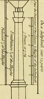 An illustration from Practical builder, or, Workman's general assistant, shewing the most approved and easy methods for drawing and working the whole or separate part of any building ... rules of carpentry ... the proportion of the five orders ... with plans and elevations of gentlemens and farm-houses, yards, barns, (1774)