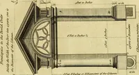 An illustration from Practical builder, or, Workman's general assistant, shewing the most approved and easy methods for drawing and working the whole or separate part of any building ... rules of carpentry ... the proportion of the five orders ... with plans and elevations of gentlemens and farm-houses, yards, barns, (1774)