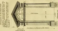 An illustration from Practical builder, or, Workman's general assistant, shewing the most approved and easy methods for drawing and working the whole or separate part of any building ... rules of carpentry ... the proportion of the five orders ... with plans and elevations of gentlemens and farm-houses, yards, barns, (1774)