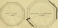 An illustration from Practical builder, or, Workman's general assistant, shewing the most approved and easy methods for drawing and working the whole or separate part of any building ... rules of carpentry ... the proportion of the five orders ... with plans and elevations of gentlemens and farm-houses, yards, barns, (1774)