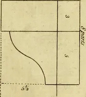 An illustration from Practical builder, or, Workman's general assistant, shewing the most approved and easy methods for drawing and working the whole or separate part of any building ... rules of carpentry ... the proportion of the five orders ... with plans and elevations of gentlemens and farm-houses, yards, barns, (1774)