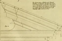 An illustration from Practical builder, or, Workman's general assistant, shewing the most approved and easy methods for drawing and working the whole or separate part of any building ... rules of carpentry ... the proportion of the five orders ... with plans and elevations of gentlemens and farm-houses, yards, barns, (1774)