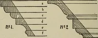 An illustration from The practical cabinet maker and furniture designer's assistant, with essays on history of furniture, taste in design, color and materials, with full explanation of the canons of good taste in furniture .. (1910)