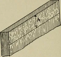 An illustration from The practical cabinet maker and furniture designer's assistant, with essays on history of furniture, taste in design, color and materials, with full explanation of the canons of good taste in furniture .. (1910)