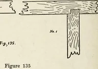 An illustration from The practical cabinet maker and furniture designer's assistant, with essays on history of furniture, taste in design, color and materials, with full explanation of the canons of good taste in furniture .. (1910)