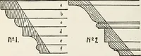An illustration from The practical cabinet maker and furniture designer's assistant, with essays on history of furniture, taste in design, color and materials, with full explanation of the canons of good taste in furniture .. (1910)