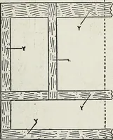 An illustration from The practical cabinet maker and furniture designer's assistant, with essays on history of furniture, taste in design, color and materials, with full explanation of the canons of good taste in furniture .. (1910)