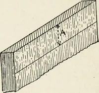 An illustration from The practical cabinet maker and furniture designer's assistant, with essays on history of furniture, taste in design, color and materials, with full explanation of the canons of good taste in furniture .. (1910)