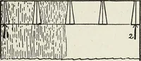 An illustration from The practical cabinet maker and furniture designer's assistant, with essays on history of furniture, taste in design, color and materials, with full explanation of the canons of good taste in furniture .. (1910)