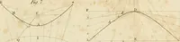 An illustration from Practical carpentry, joinery, and cabinet-making : being a new and complete system of lines for the use of workmen, founded on accurate geometrical and mechanical principles ... / by Peter Nicholson ; revised by Thomas Tredgold (1853)