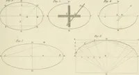 An illustration from Practical carpentry, joinery, and cabinet-making : being a new and complete system of lines for the use of workmen, founded on accurate geometrical and mechanical principles ... / by Peter Nicholson ; revised by Thomas Tredgold (1853)