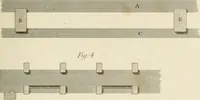 An illustration from Practical carpentry, joinery, and cabinet-making : being a new and complete system of lines for the use of workmen, founded on accurate geometrical and mechanical principles ... / by Peter Nicholson ; revised by Thomas Tredgold (1853)