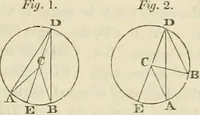 An illustration from Practical carpentry, joinery, and cabinet-making : being a new and complete system of lines for the use of workmen, founded on accurate geometrical and mechanical principles ... / by Peter Nicholson ; revised by Thomas Tredgold (1853)