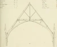 An illustration from Practical carpentry, joinery, and cabinet-making : being a new and complete system of lines for the use of workmen, founded on accurate geometrical and mechanical principles ... / by Peter Nicholson ; revised by Thomas Tredgold (1853)