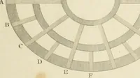 An illustration from Practical carpentry, joinery, and cabinet-making : being a new and complete system of lines for the use of workmen, founded on accurate geometrical and mechanical principles ... / by Peter Nicholson ; revised by Thomas Tredgold (1853)