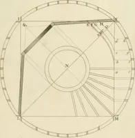 An illustration from Practical carpentry, joinery, and cabinet-making : being a new and complete system of lines for the use of workmen, founded on accurate geometrical and mechanical principles ... / by Peter Nicholson ; revised by Thomas Tredgold (1853)
