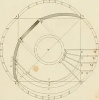 An illustration from Practical carpentry, joinery, and cabinet-making : being a new and complete system of lines for the use of workmen, founded on accurate geometrical and mechanical principles ... / by Peter Nicholson ; revised by Thomas Tredgold (1853)