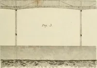 An illustration from Practical carpentry, joinery, and cabinet-making : being a new and complete system of lines for the use of workmen, founded on accurate geometrical and mechanical principles ... / by Peter Nicholson ; revised by Thomas Tredgold (1853)
