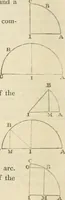 An illustration from Practical carpentry, joinery, and cabinet-making : being a new and complete system of lines for the use of workmen, founded on accurate geometrical and mechanical principles ... / by Peter Nicholson ; revised by Thomas Tredgold (1853)