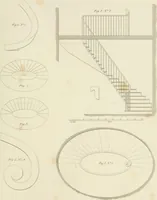 An illustration from Practical carpentry, joinery, and cabinet-making : being a new and complete system of lines for the use of workmen, founded on accurate geometrical and mechanical principles ... / by Peter Nicholson ; revised by Thomas Tredgold (1853)