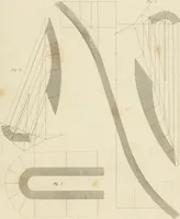 An illustration from Practical carpentry, joinery, and cabinet-making : being a new and complete system of lines for the use of workmen, founded on accurate geometrical and mechanical principles ... / by Peter Nicholson ; revised by Thomas Tredgold (1853)