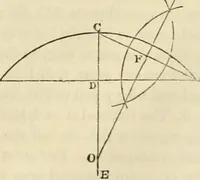 An illustration from Practical carpentry, joinery, and cabinet-making : being a new and complete system of lines for the use of workmen, founded on accurate geometrical and mechanical principles ... / by Peter Nicholson ; revised by Thomas Tredgold (1853)