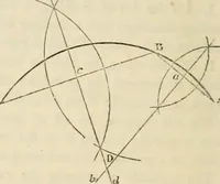 An illustration from Practical carpentry, joinery, and cabinet-making : being a new and complete system of lines for the use of workmen, founded on accurate geometrical and mechanical principles ... / by Peter Nicholson ; revised by Thomas Tredgold (1853)