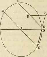 An illustration from Practical carpentry, joinery, and cabinet-making : being a new and complete system of lines for the use of workmen, founded on accurate geometrical and mechanical principles ... / by Peter Nicholson ; revised by Thomas Tredgold (1853)