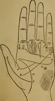 An illustration from Practical cheirosophy, a synoptical study of the science of the hand (1887)