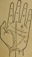 An illustration from Practical cheirosophy, a synoptical study of the science of the hand (1887)