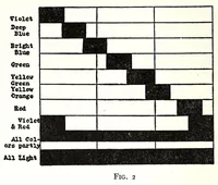 Picture 2 of 14 from Practical color photography (1922), leaf 16
