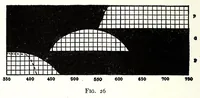Picture 12 of 14 from Practical color photography (1922), leaf 232