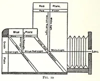 Picture 5 of 14 from Practical color photography (1922), leaf 64