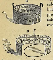 An illustration from Practical cooking and dinner giving : a treatise containing practical instructions in cooking, in the combination and serving of dishes, and in the fashionable modes of entertaining at breakfast, lunch, and dinner (1877)